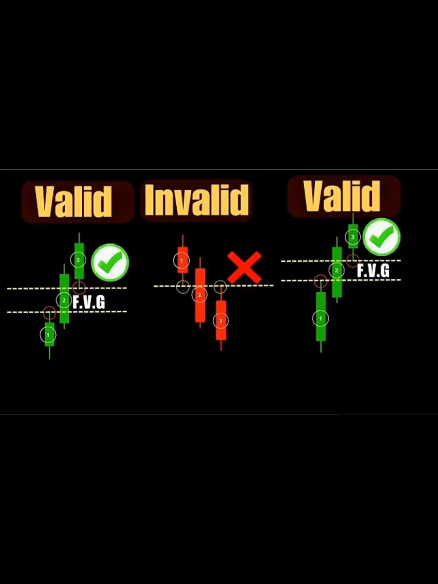 #FVG #fairvaluegap 
