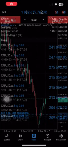 1 menit kemudian spike jauh ke bawah 