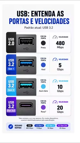 Você já sabia dessa informação? já salva e manda para um amigo que provavelmente nao sabe! #usb #hardware #informatica 