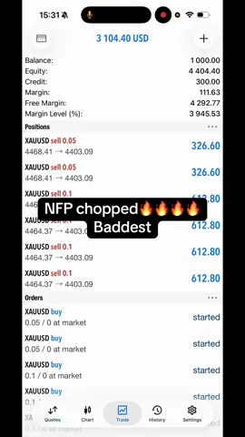 NFP done✅✅ Baddest of all times🔥🔥 #nfpnews #daytrader #forextrading #xauusd #tradingvideo 