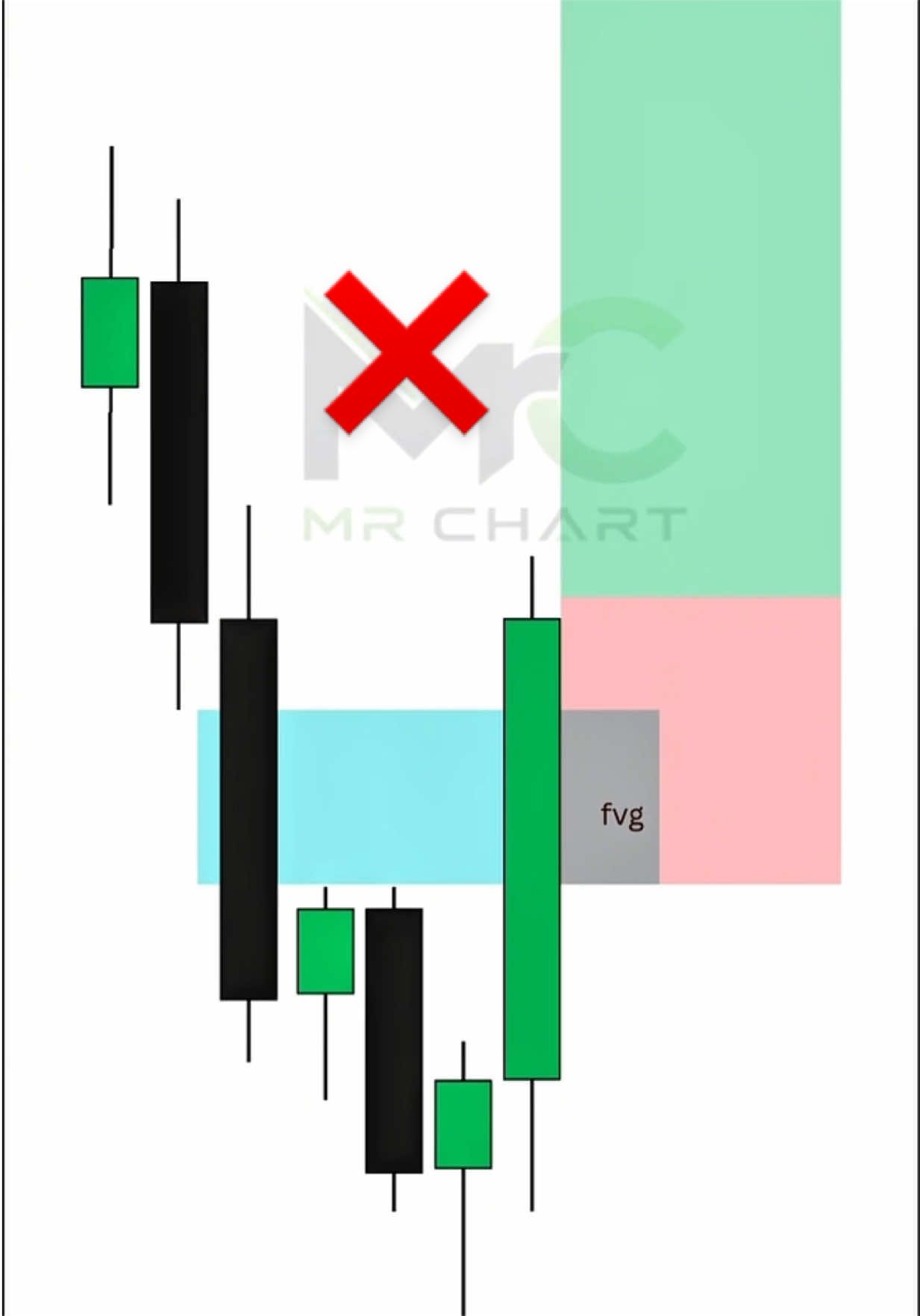 VOTRE FAÇON DE TRADER LES FVGs NE SERA PLUS LA MÊME  #analysetechnique #traderdebutant #strategietrading #smartmoneyconcepts #icttrading 