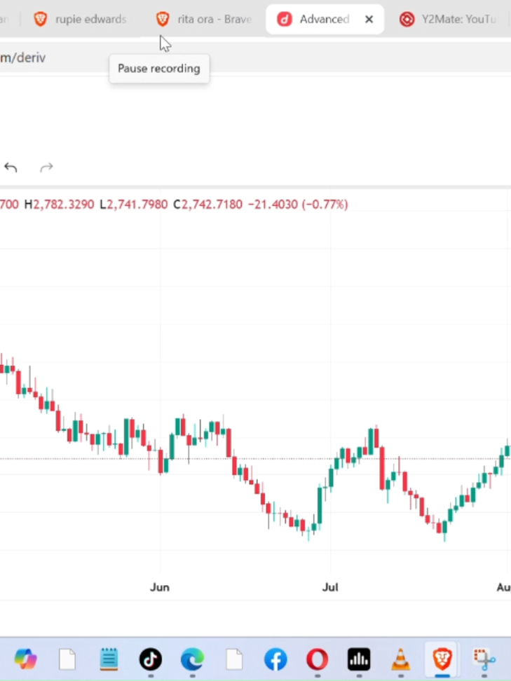How to predict the under 3/4/5  market using the CCI, MACD, MAC and MA  #binaryoptions #trading #CandlestickAnalysis #Deriv