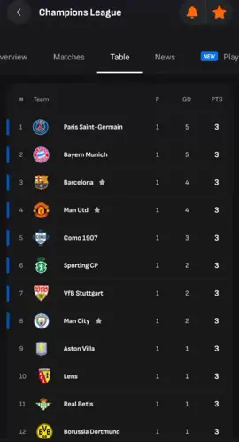 Match day one is done