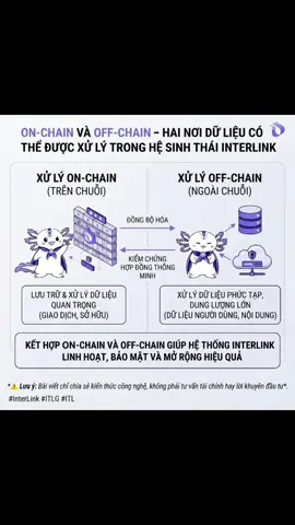 On-chain và Off-chain – Hai nơi dữ liệu có thể được xử lý Không phải mọi dữ liệu trong hệ thống Web3 đều phải được lưu trực tiếp trên blockchain. Dữ liệu có thể được xử lý hoặc lưu trữ ngoài chuỗi, trong khi blockchain đảm nhận phần cần khả năng kiểm chứng hoặc ghi nhận. Cách phân chia on-chain và off-chain giúp kiến trúc hệ thống linh hoạt hơn #InterLink #ITLG #ITL ⚠️ Lưu ý: Bài viết chỉ chia sẻ kiến thức công nghệ, không phải tư vấn tài chính hay lời khuyên đầu tư