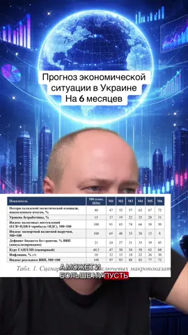 Прогноз экономической ситуации на 6 месяцев вперед #украина #новости #россия #казахстан #беларусь 