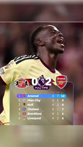 #PremierLeague #trending #sports #arsenalfans #arsenal 