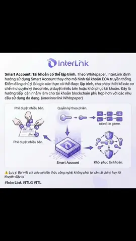 Smart Account: Tài khoản có thể lập trình InterLink định hướng sử dụng Smart Account thay cho tài khoản EOA. Logic xác thực có thể lập trình, cho phép thiết kế cơ chế như quyền ký theo phiên, phê duyệt nhiều bên hoặc khôi phục tài khoản. Tài khoản phù hợp hơn với nhu cầu đa dạng #InterLink #ITLG #ITL ⚠️ Lưu ý: Bài viết chỉ chia sẻ kiến thức công nghệ, không phải tư vấn tài chính hay lời khuyên đầu tư