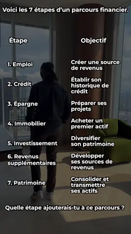 Tu veux devenir financièrement solide ? Ne brûle pas les étapes. Avant de penser investissement et patrimoine, il faut savoir où tu en es et quelle est la prochaine étape à franchir. Voici les 7 étapes d’un parcours financier. Regarde jusqu’à la fin et dis-moi : laquelle te manque aujourd’hui ? #FinancePersonnelle #Argent #InvestissementCanada #ÉducationFinancière