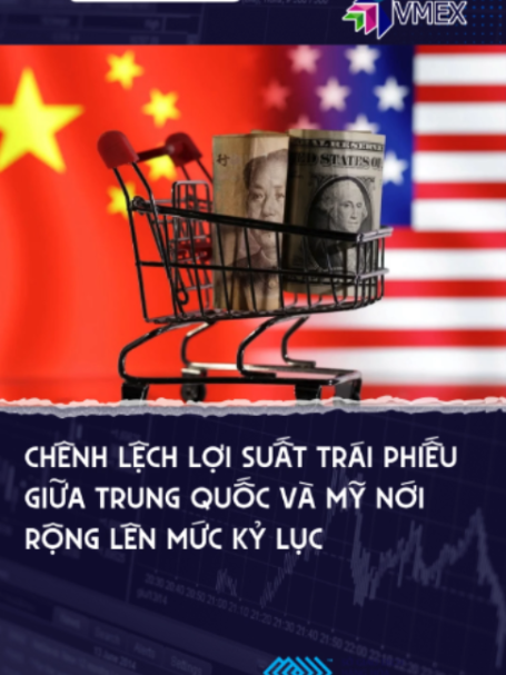 Chênh lệch lợi suất trái phiếu giữa Trung Quốc và MỸ tăng lên mức kỷ lục #TrungQuoc #My #khunghoangno #traiphieuMy #traiphieuchinhphu