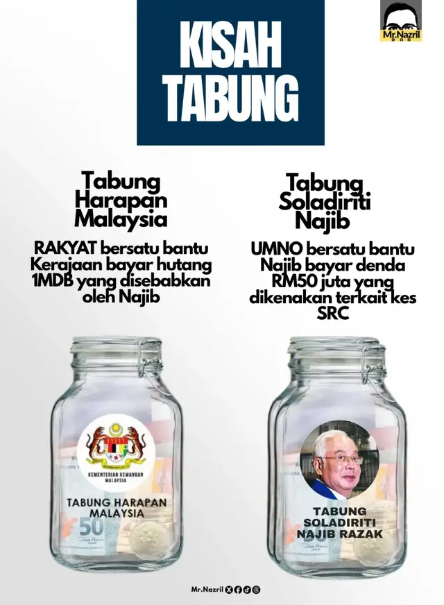 Tabung Harapan Malaysia Rakyat bersatu hati menyumbang secara sukarela untuk membantu negara menangani beban hutang yang berkaitan dengan 1MDB. Tabung Solidariti Najib UMNO bersatu hati mengumpul dana untuk membantu Najib memenuhi denda RM50 juta yang dikaitkan dengan kes SRC, sebagai sebahagian daripada syarat pengampunan diraja. Yang mana satu benar-benar mengutamakan kepentingan negara?