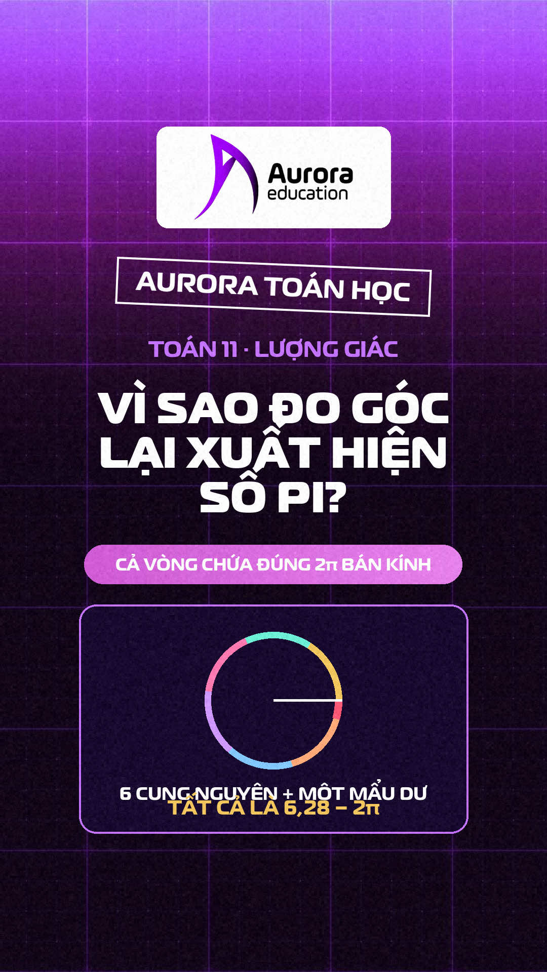 Đo góc sao lại có pi #codungtoan #auroradgnl #xuhuong #luonggiac #toan11 
