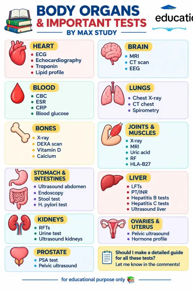 Ideal for: - Medical students - Nursing students - Midwifery students - OB/GYN residents - NCLEX preparation 📚 Save this guide for quick revision and share it with classmates or colleagues who may find it useful. Disclaimer: This picture is for educational and health awareness purposes only. Always consult a healthcare professional for medical advice. This picture is for health awareness and educational purposes for midwives and medical students. For any medical advice, please consult your doctor ⚠️ Disclaimer: This content is intended for educational purposes only and should not be used as a substitute for professional medical advice, diagnosis, or treatment.