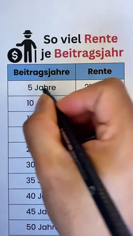 So viel rente je beitragsjahr. #deutsch #fürdich #gehalt #rente 