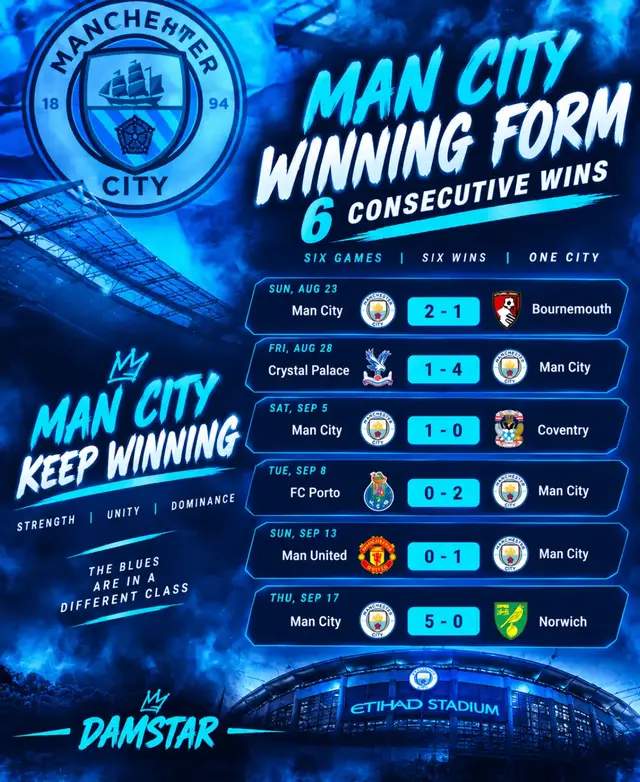 #ManCity #MCFC #ManchesterCity #Cityzens #Football