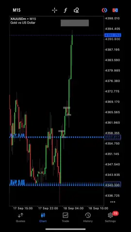 #chart #chartanalysis #trading #tradingforex 