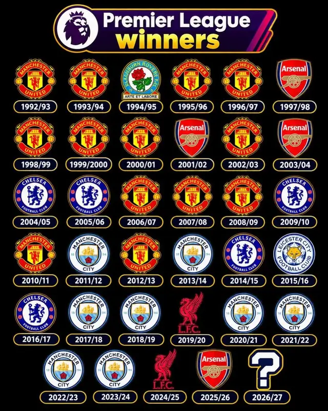 #ManchesterUnited #PremierLeague 