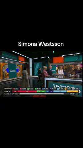 Förlåt men hela kontexten gör det 10x roligare 💀#simonamohamsson #simona #liberalerna #fyp #politik