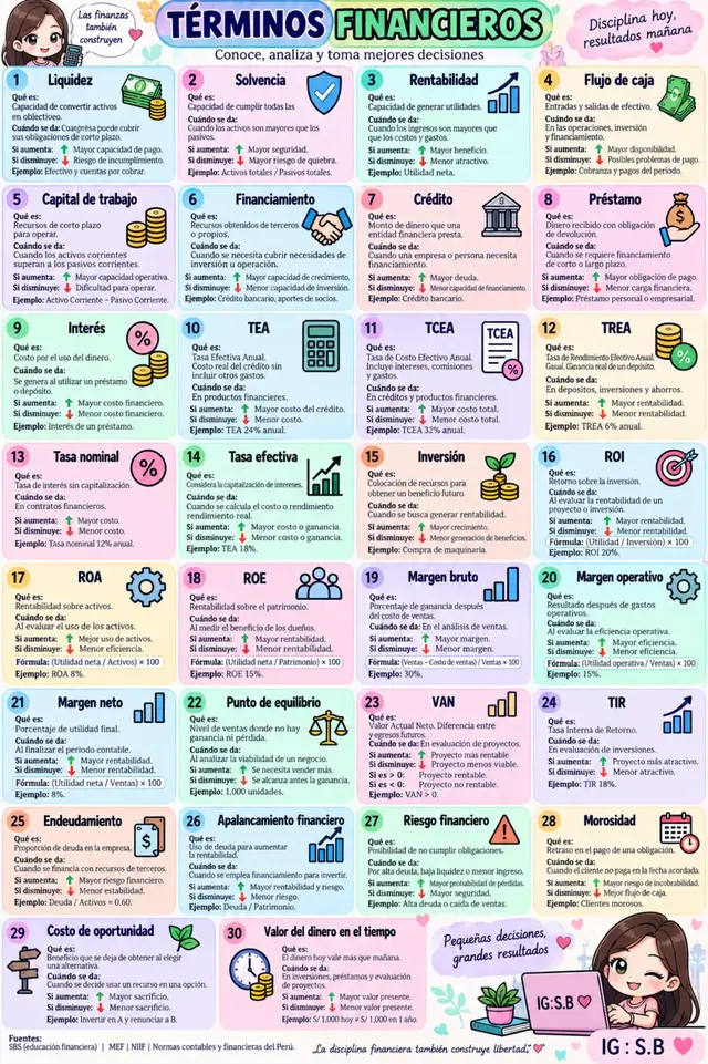 📚✨ TÉRMINOS CONTABLES CLAVES QUE TODO EMPRENDEDOR DEBE CONOCER  ¿Estás empezando en el mundo de la contabilidad o tienes un negocio? 🧾💼 Esta información te puede ayudar muchísimo. 📲 Comparte esta imagen con alguien que la necesite. 💬 ¿Qué término contable te gustaría que explique en la próxima imagen? #Contabilidad #TérminosContables #Emprendedores #EducaciónFinanciera #SUNAT 