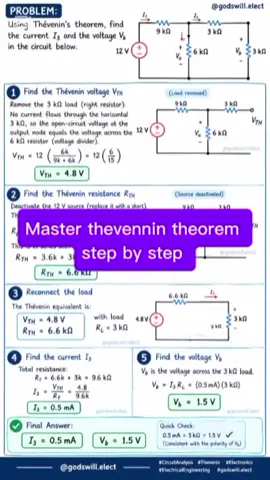 Master Thévenin’s Theorem step by step!  In this circuit, we simplify the network to find  I3 and Vb. #Thevenin #CircuitAnalysis #ElectricalEngineering    #creatorsearchinsights #electronicsengineering 
