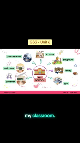 Unit 6 - My classroom - Global Success 3 #mindmap #speaking #classroom #rihaenglish #grade3 