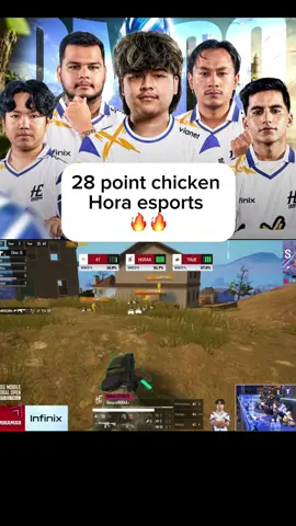 Wow crazyyy horaa esports    28 point chicken 🐓 🔥🔥🔥🔥#cr7horaa #nofearhoraa #skyhora #sleepyhora #jigglehoraa 