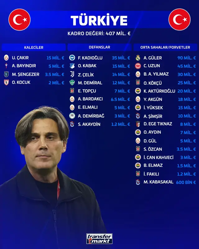 🚨 Adil Demirbağ, Bartuğ Elmaz, İlhan Fakılı ve Melih Kabasakal, ilk kez A Milli Takım'a davet edildi!