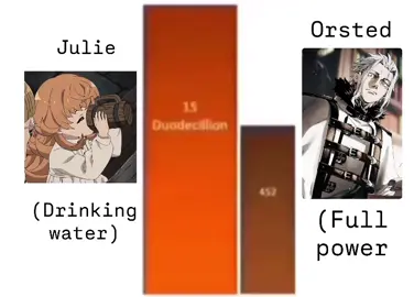 The strongest julie  #mushokutensei #mushokutenseiisekaiittarahonkidasu #mushokutenseijoblessreincarnation #orsted #julie 