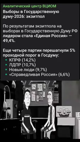 Стали известны результаты по экзитполу, ждём что скажут после подсчтёта голосов, но видео планируют рисовать ооооочееь много #госдума #выборы #мем 