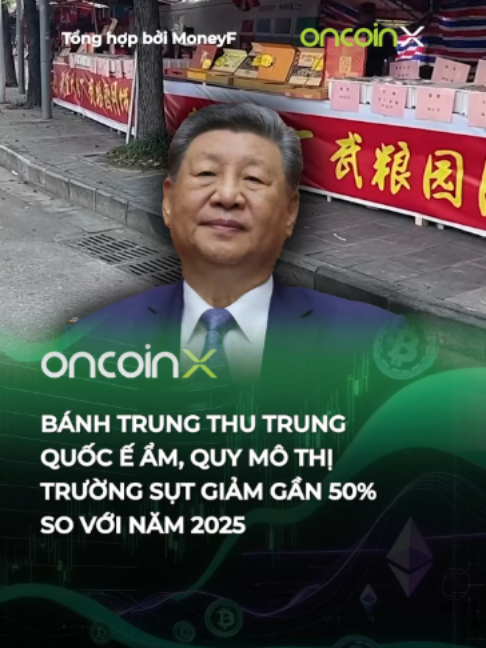 Quy mô thị trường bánh trung thu Trung Quốc đã sụt giảm hơn 45% khi cả doanh nghiệp và người dân đều thắt chặt hầu bao. Nhìn qua VN mọi người có thể thấy năm nay cũng chẳng ai thèm quan tâm bánh nhân gì nữa rồi 🥲 #oncoinx  #trungquoc  #banhtrungthu  #kinhte  #tieudung