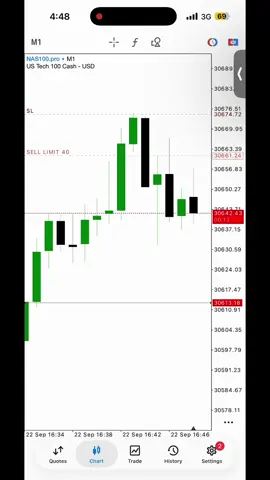 3 trades 3 SL selling ATH #forextrading #daytrading #daytrader #fyp 