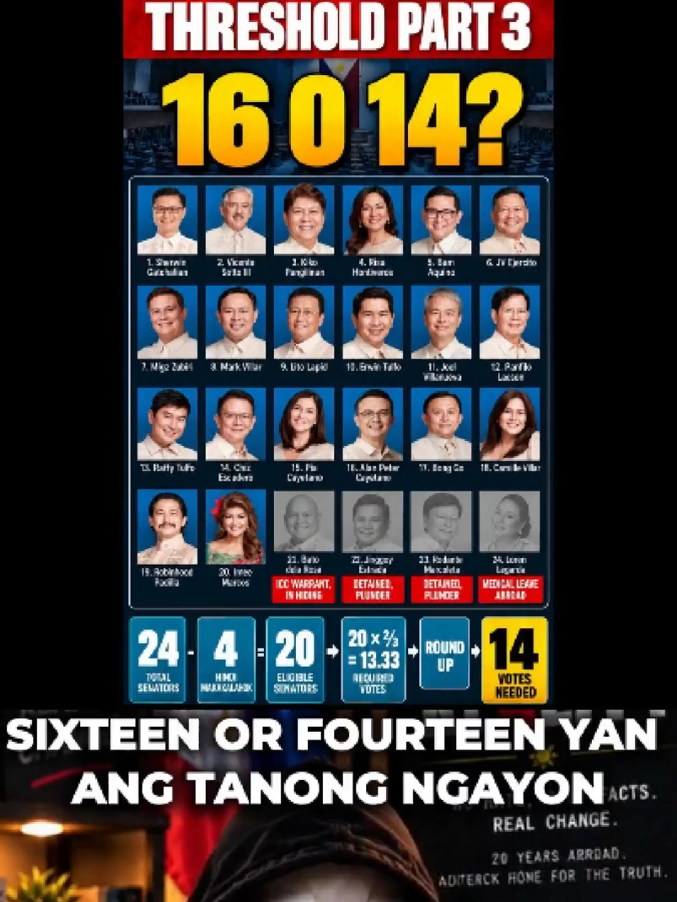 16 o 14? Binaba ba talaga ang threshold para ma-convict si VP Sara? Oo at hindi. Nasa Supreme Court na ang tanong. Sources sa pinned comment. #BalikReality #ResiboWatch #SaraDuterte #Impeachment #Senado 