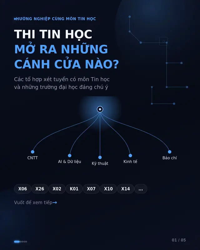Tham khảo ngay các trường đại học có môn Tin học trong các tổ hợp xét tuyển 💕 #unicornsedu #it #thpt #xuhuong #fyp 
