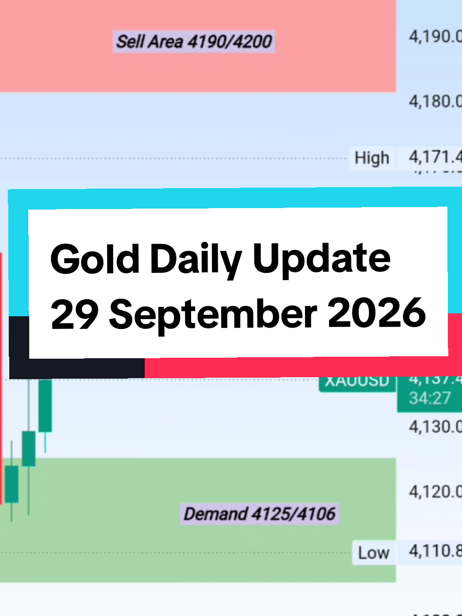 Gold Daily Update And Next Possible Move 29 September 2026. This video is only for educational purpose. i am not a financial advisor 💯  #trading #fyp #forextrading #gold #xauusd  @Malik Junaid @Waheed jutt @Abdul Rehman sheraz @ANAYA CHAUDHARY >3 ♥️👀 @Danoo 
