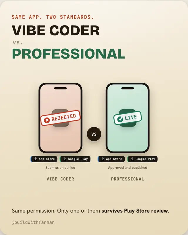 A real founder built his app with zero hand-written code. It got attacked in 2 days. Shut down in 7. Here's what he missed — and what actually separates a vibe-coded app from a shippable one. Save this before your next deploy. Which one is your app doing? 👇 #vibecoding #appdevelopment #aitools #appsecurity #cybersecurity
