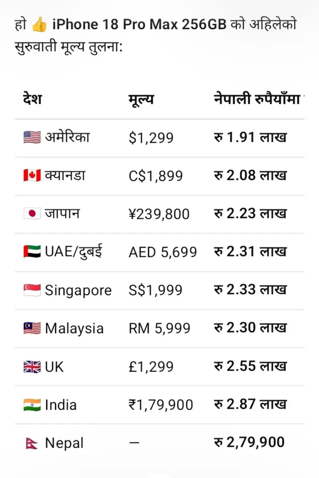 हिम्मत छ कसैको 🤣🤣येति को आट भएको छ कोइ ल भन कुन देश बाट मगाउ म कुन देश को लागि पैसा दिने 🤣🤣🫵 मेरो त औकात नै पुगेन 🥺