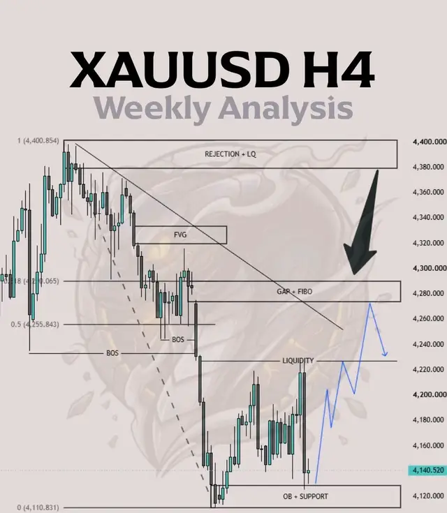 #creatorsearchinsights #daytradingforbeginners #tiktokteamdontunderreviewthisvideo #fypシ゚viral🖤tiktok #XAUUSD 