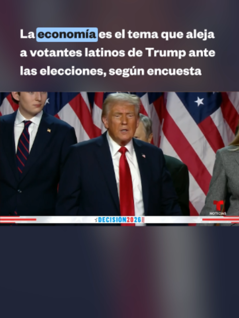 El sondeo elaborado por NBC News y Telemundo registra preocupación por precios altos entre el 78% del grupo consultado. Además, el 54% quiere expresar oposición al mandatario mediante su voto y el 62% está motivado para participar este noviembre.
