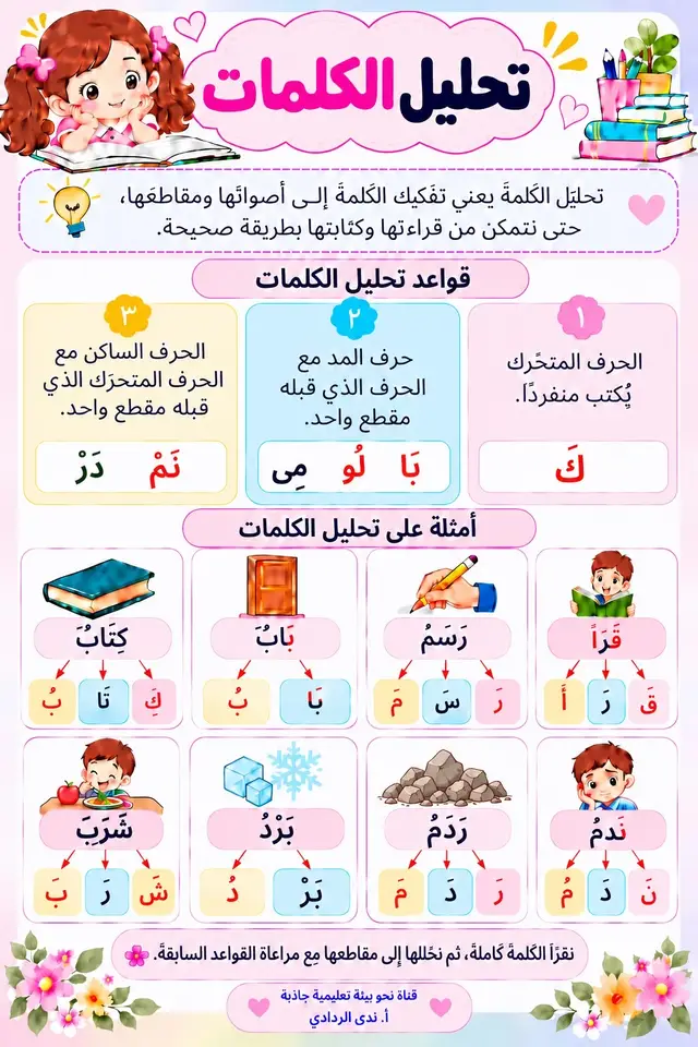 #الصف_الاول_ابتدائي #لغتي #الصف_الأول #صفوف_اولية 