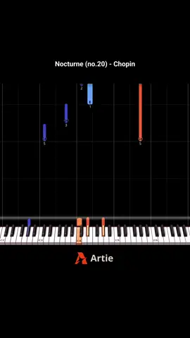 It’s time to cry … #learnpiano #pianotutorial #chopin #pianocover #easypiano 