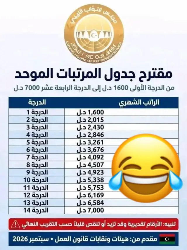 #مصرته_الصمود🔥❤✌ #طرابلس 