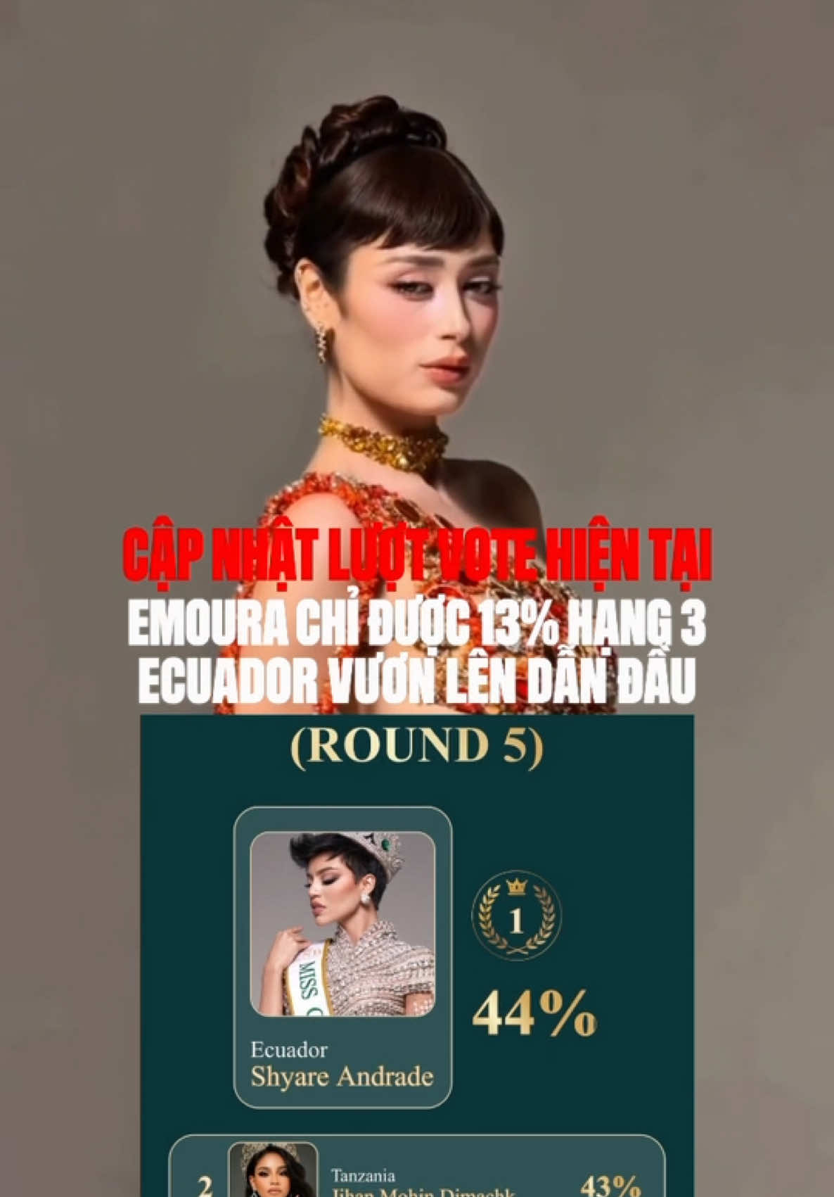 🔥🔥Cập nhật lượt Vote Country’s Power Of The Year - Vòng 5. Ecuador🇪🇨 vươn lên dẫn đầu với 44%, Vietnam🇻🇳 vẫn đứng vị trí cuối cùng với 13%.  Chỉ còn hơn 2 giờ cuối cùng, cổng bình chọn sẽ đóng vào lúc 19:00 tối nay 07/10/2026. Mọi người cùng nhau Vote cho Emoura nhé! #emourapham #missgrandvietnam #missgrandinternational #missgrandinternational2026 #senvangentertainment 