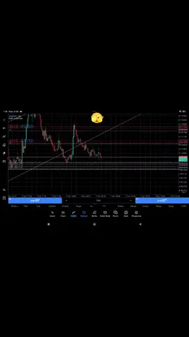 #forex #gold #xauusd 