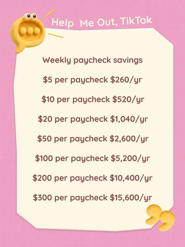 Even $5 from each weekly paycheck adds up to $260 in a year! Start with what you can afford and make saving a habit. Your future self will thank you. 💚 How much are you challenging yourself to save each week? 👇 Save this post as a reminder! #SavingsChallenge #WeeklySavings #MoneyGoals #BudgetTips #PaycheckSavings   Weekly paycheck savings  $5 per paycheck $260/yr  $10 per paycheck $520/yr  $20 per paycheck $1,040/yr  $50 per paycheck $2,600/yr $100 per paycheck $5,200/yr $200 per paycheck $10,400/yr $300 per paycheck $15,600/yr