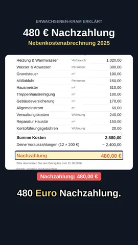 Bevor du die Nachzahlung überweist: Check diese 3 Zeilen 👇   Verwaltungskosten, Reparaturen und Kontoführungsgebühren darf dein Vermieter nicht auf dich umlegen. Und die Abrechnung für 2025 muss bis 31.12.2026 bei dir sein.   Speicher dir das für deine nächste Abrechnung. Teil 2: Heizkosten.   (Muster-Abrechnung, keine Rechtsberatung. Im Zweifel hilft der Mieterverein.)   #nebenkostenabrechnung #nebenkosten #mieter #erstewohnung #mietrecht   