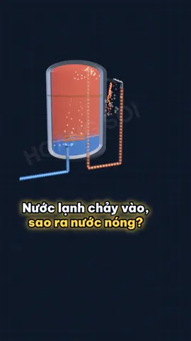 Nước lạnh chảy vào, sao bình vẫn ra nước nóng? #hoangsoi #creatorsearchinsights #đồdadụngtrongnhà #binhnonglanh 