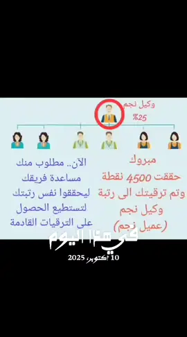 #في هذا اليوم