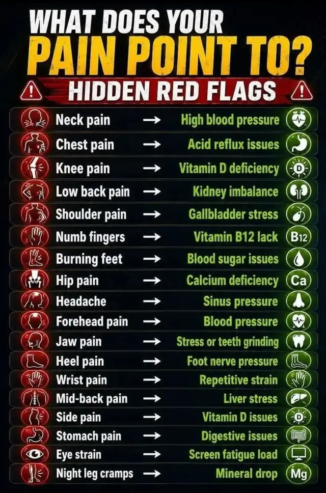 #what #does #your #pain #point #to? #hidden #red #flags