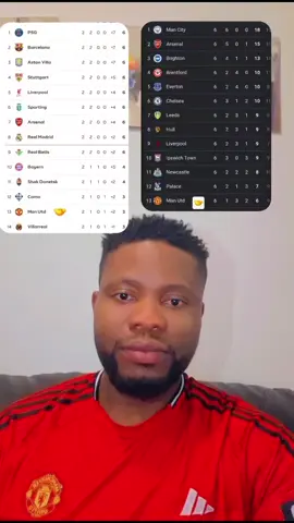 🚨😭 SOMEBODY STOLE MY MAN UNITED! 😂 13th in the Premier League, 13th in the Champions League! 13 AND 13… EVEN THE TABLES ARE MOCKING US! 💀🔥 UNITED FANS, WHO SHOULD WE BLAME — THE MANAGER, THE PLAYERS, OR THE BOARD? 👀 Rival fans, don't laugh alone… come and explain! 🤣👇 #MUFC #ManchesterUnited #FootballBanters #PremierLeague #championsleague 