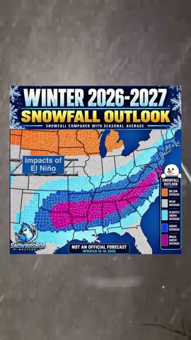 This unofficial 2026–2027 winter outlook shows a band of potentially above-average snowfall across parts of the southern and eastern U.S. ❄️ The colors compare snowfall with each area’s usual winter total, not specific inches. This is a scenario, not a confirmed forecast. #WinterOutlook #Winter2026 #Snowfall #WinterWeather #Weather 