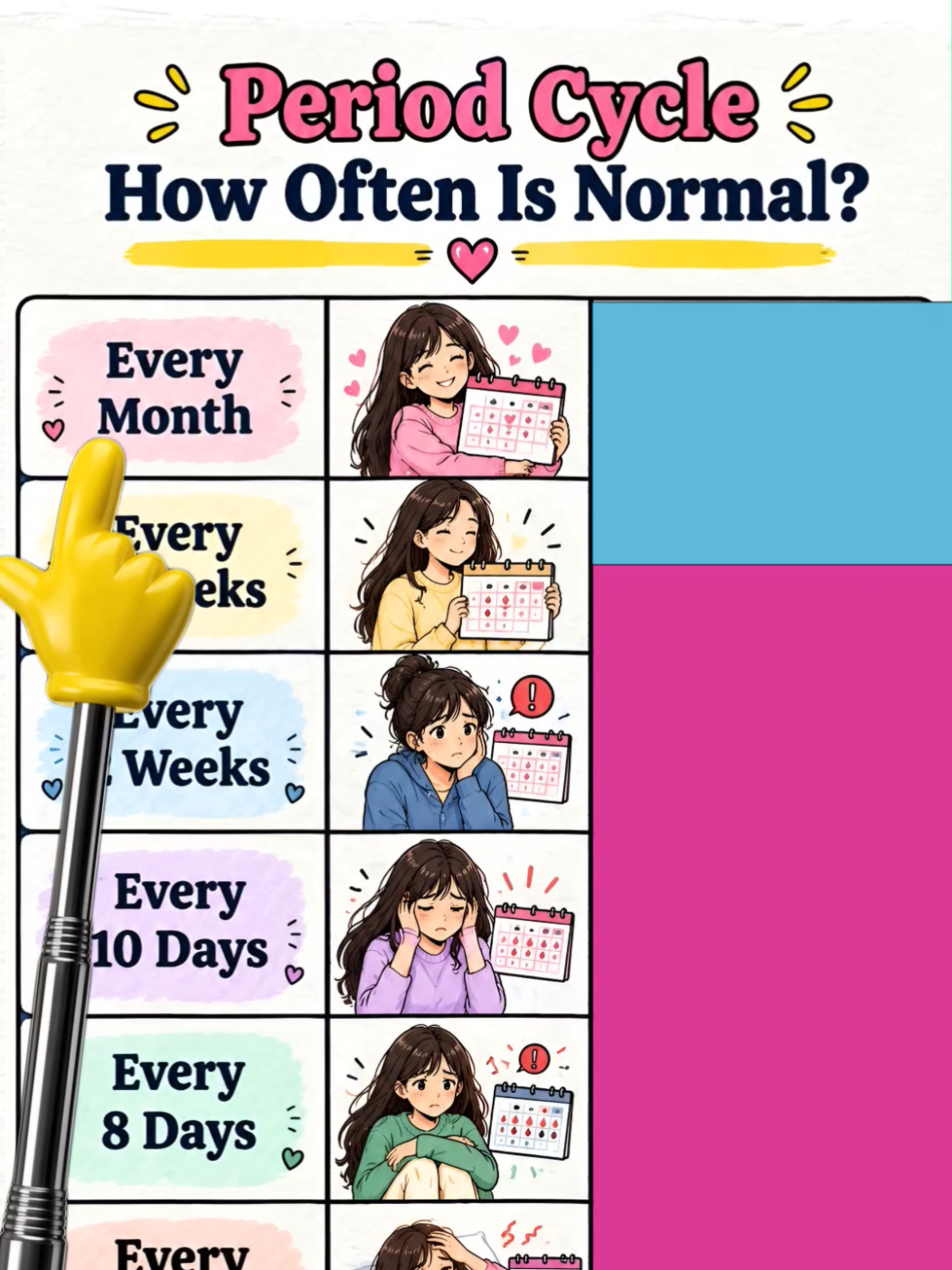 Period Cycle How Often Is Normal? #unfreezemyaccount  #english #period #usatiktok  #viral 